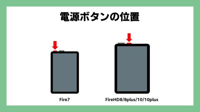 電源ボタンは本体上部にあります。Fire7では1番左のボタンであり、FireHD8などの他の機種では左から2番目のボタンです。